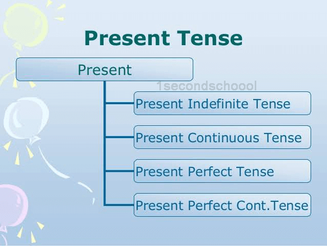 Present Tense 
