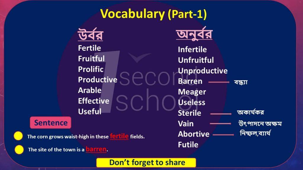 English to bangla vocabulary 