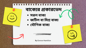 বাক্যের প্রকারভেদ