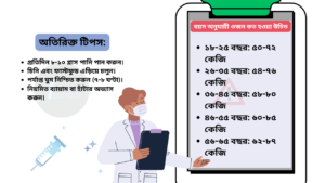 বয়স অনুযায়ী ওজন কত হওয়া উচিত