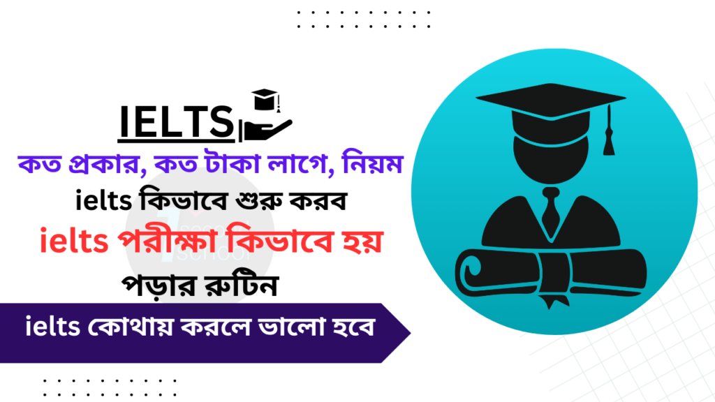 Test for IELTS