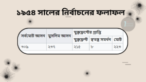 ১৯৫৪ সালের নির্বাচনের ফলাফল