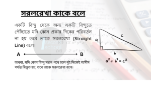 সরলরেখা কাকে বলে