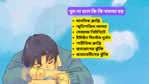 ঘুম না হলে কি সমস্যা হয়