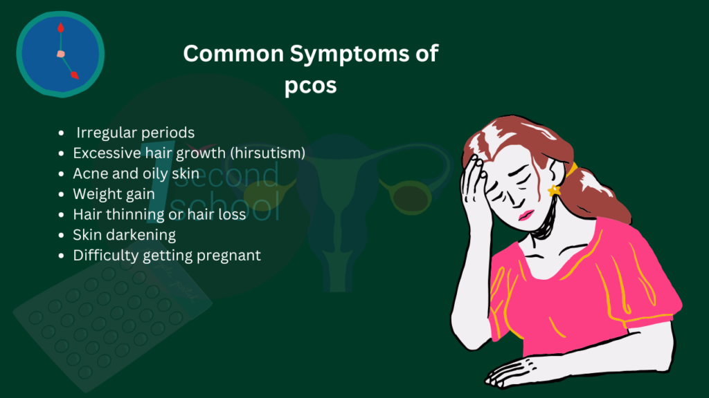 Pcos Symptoms And Treatment