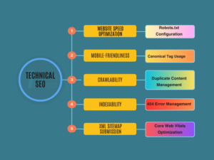 What is Technical SEO