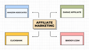 Affiliate marketing websites