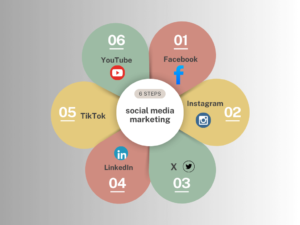 social media marketing